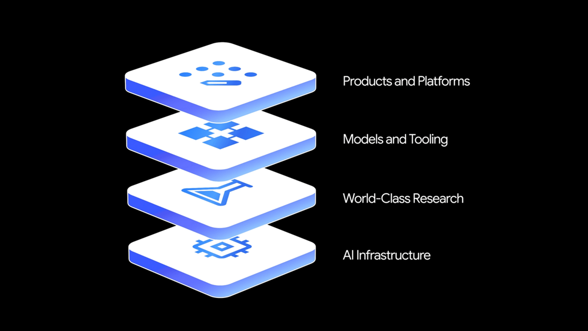 Google Gemini Enterprise’s full-stack approach to innovation