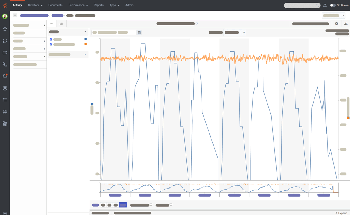 AI-enabled workforce engagement management (WEM) tools enhance employee productivity and satisfaction through actionable insights and personalized development.