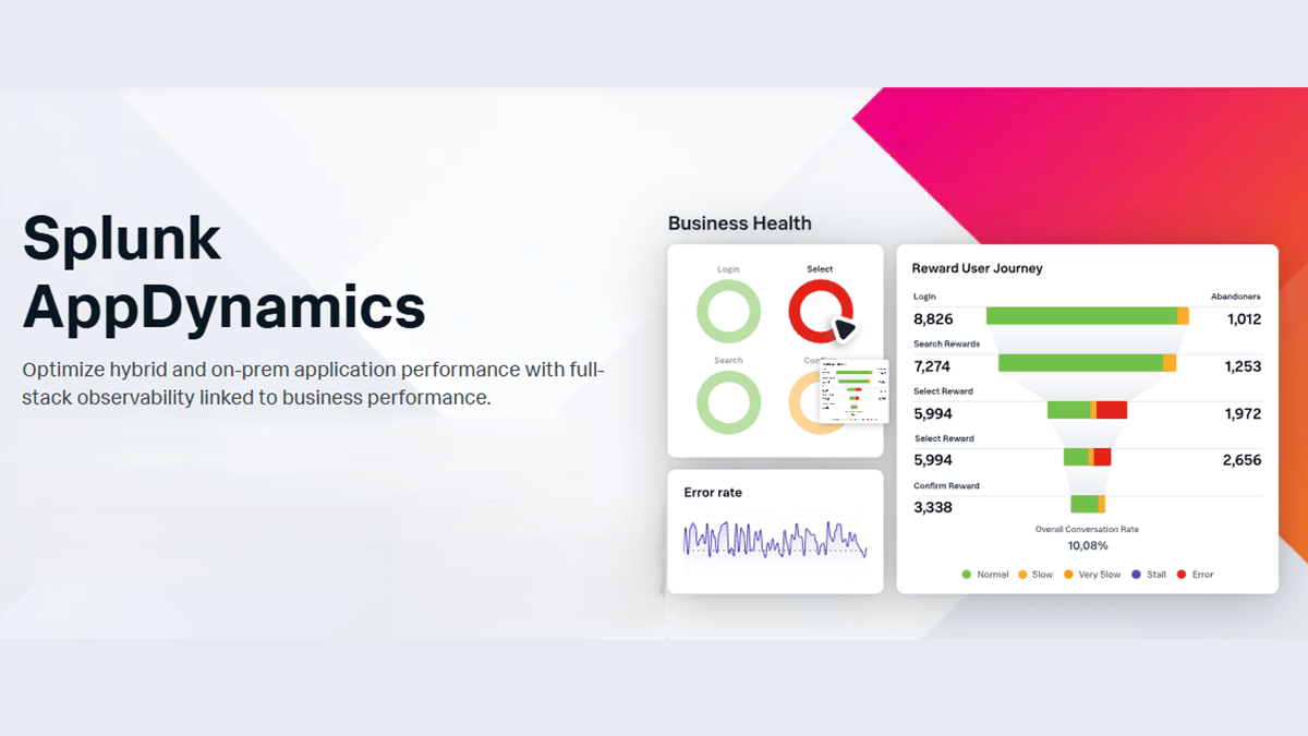 Diagram showing how Splunk Observability improves end-user experience and business outcomes through unified insights