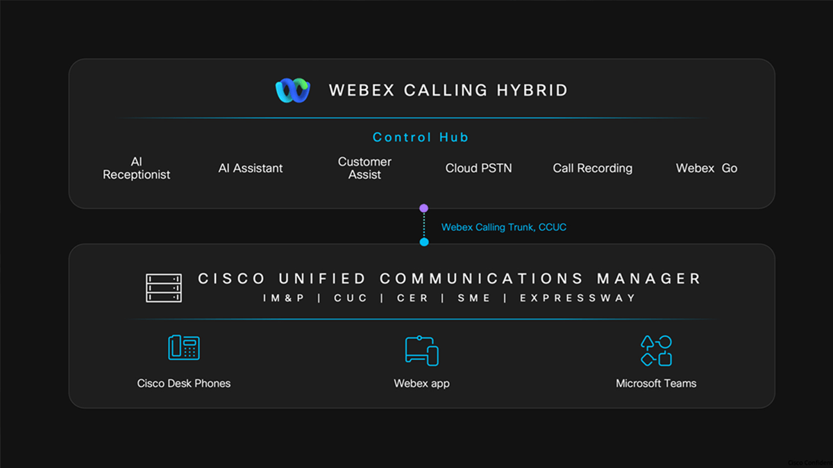 A preview of Webex Calling Hybrid’s offerings and how it integrates with Cisco Unified Communications Manager