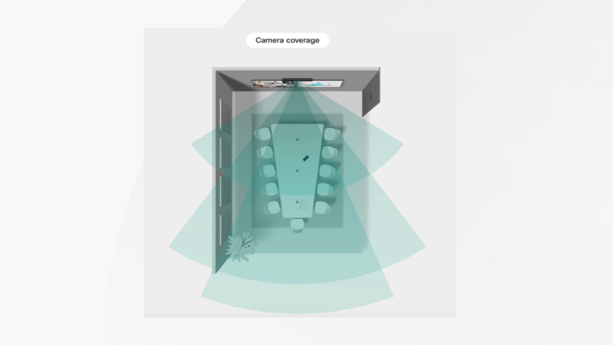 Illustration of the camera coverage of Room Bar Pro and Board Pro G2 with AI Virtual Lens