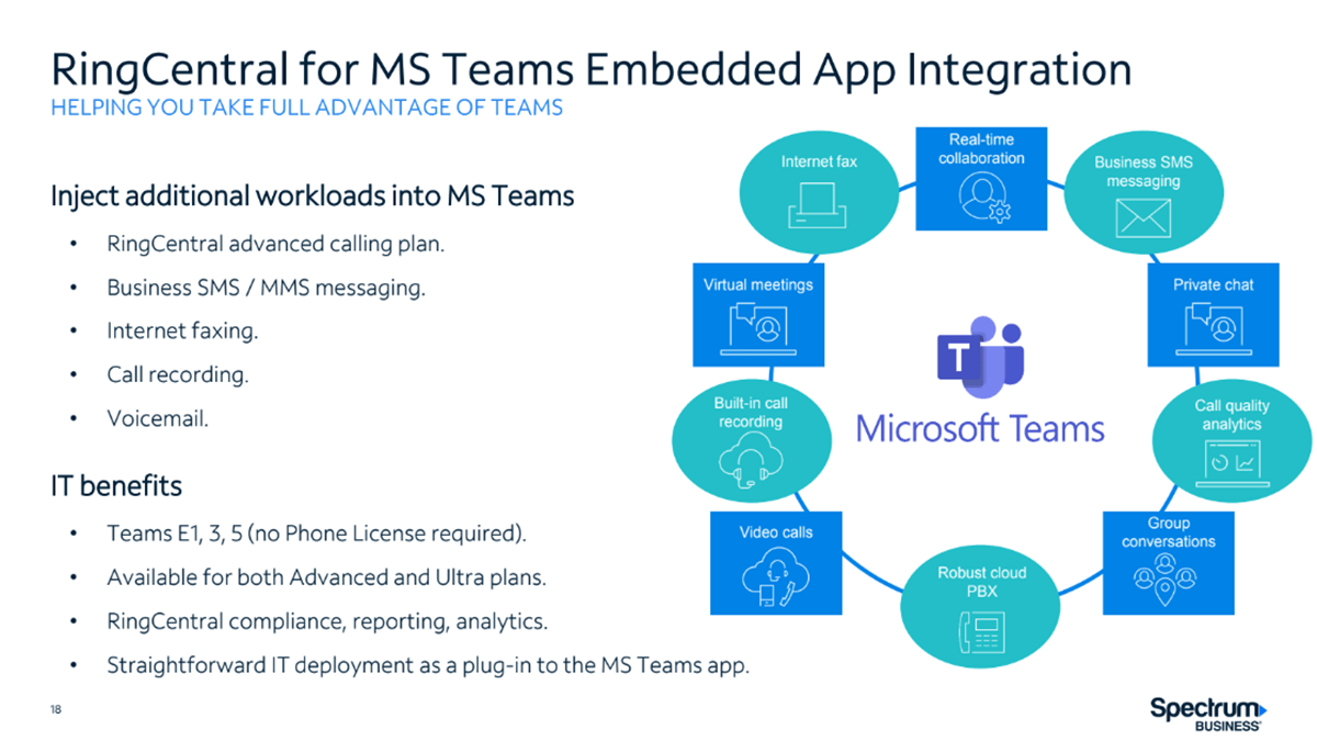 The RingCentral for Microsoft Teams Embedded App Integration offerings, including advanced calling plans, messaging, faxing, call recording, and analytics