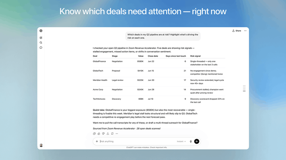 AI workflow dashboard showing at-risk sales deals and pipeline insights
