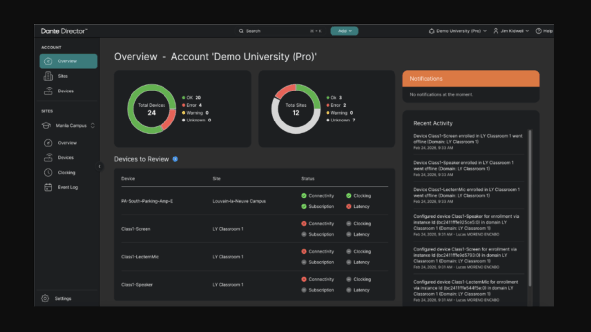 Close-up of Dante Director Professional dashboard showing device status overview, site metrics, notifications panel, and recent activity logs