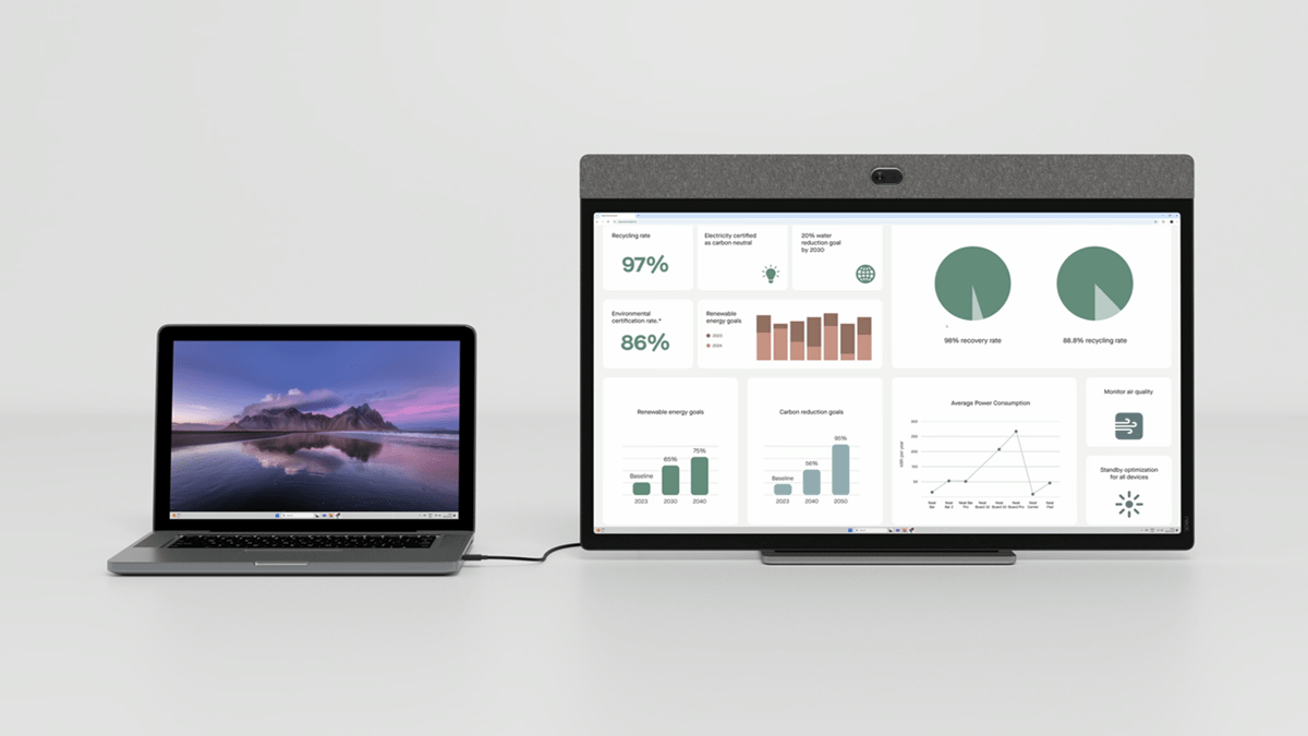 Laptop connected to a large 4K display showing data dashboards and performance charts