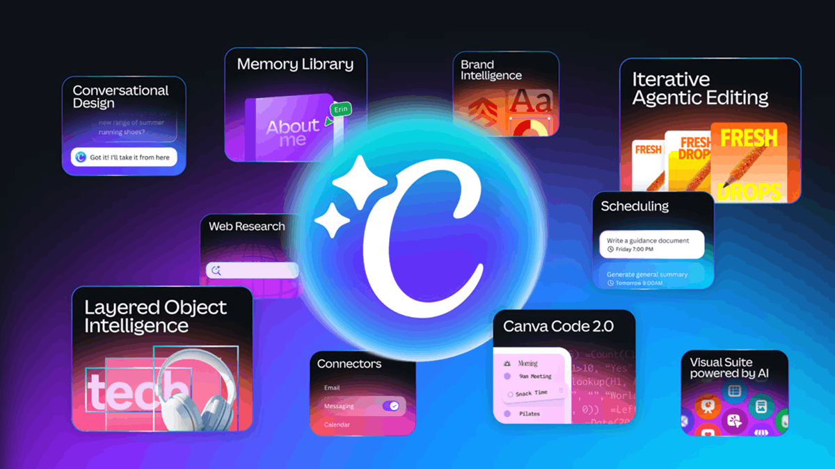 Canva AI interface showing conversational design generating a business proposal with editable layout and content
