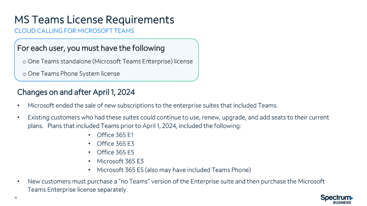 MS Teams license requirements overview with the changes made on April 1, 2024