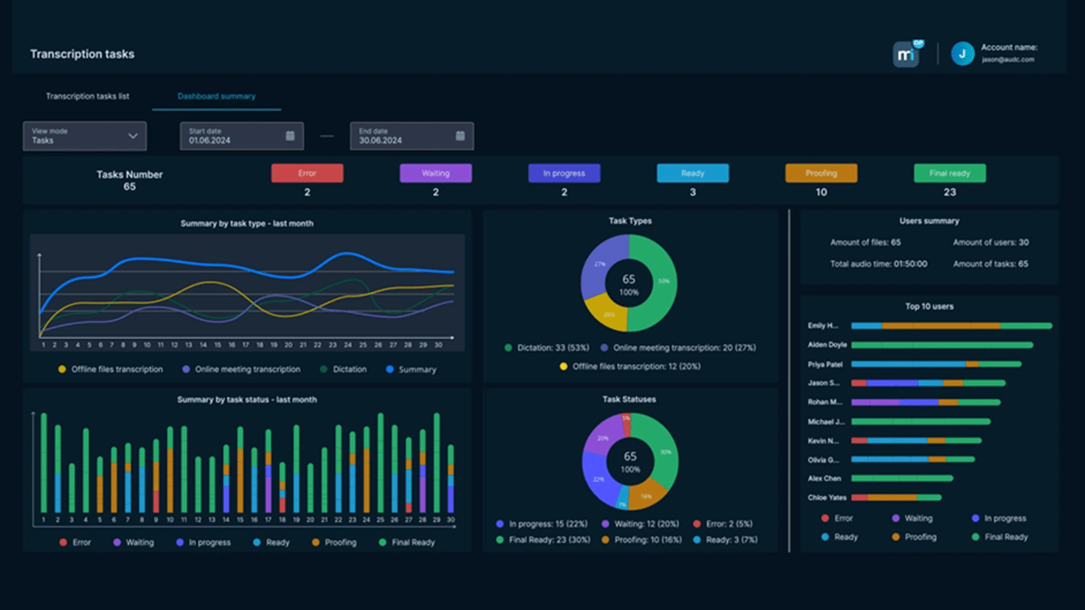 Meeting Insights On-Prem enables accurate transcription, speaker separation, and intelligent punctuation, ensuring meeting details are captured with high precision.
