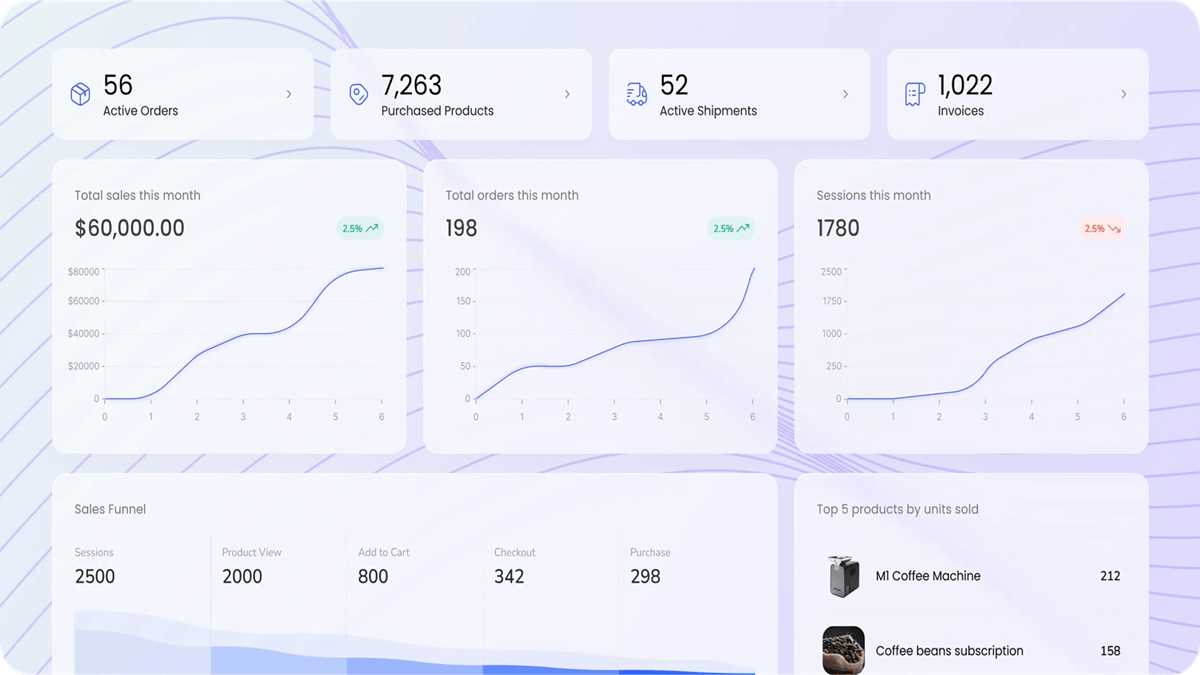 Xyte’s Universal Device APIs ensure uniform updates across platforms.