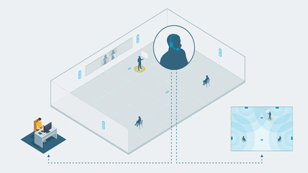 Diagram showing hybrid meeting setup with remote and in-room participants connected through Nureva audio technology