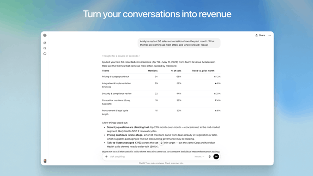 OpenAI Codex interface analyzing sales conversations and revenue trends