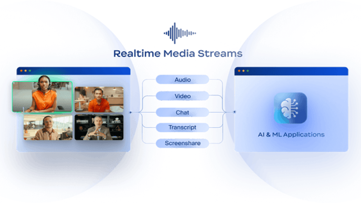 Realtime Media Streams featuring audio, video, chat, transcript, and screenshare