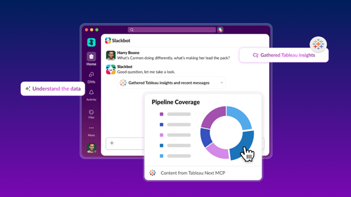Slackbot displays Tableau Next analytics and a pipeline coverage chart within Slack using Salesforce MCP integration