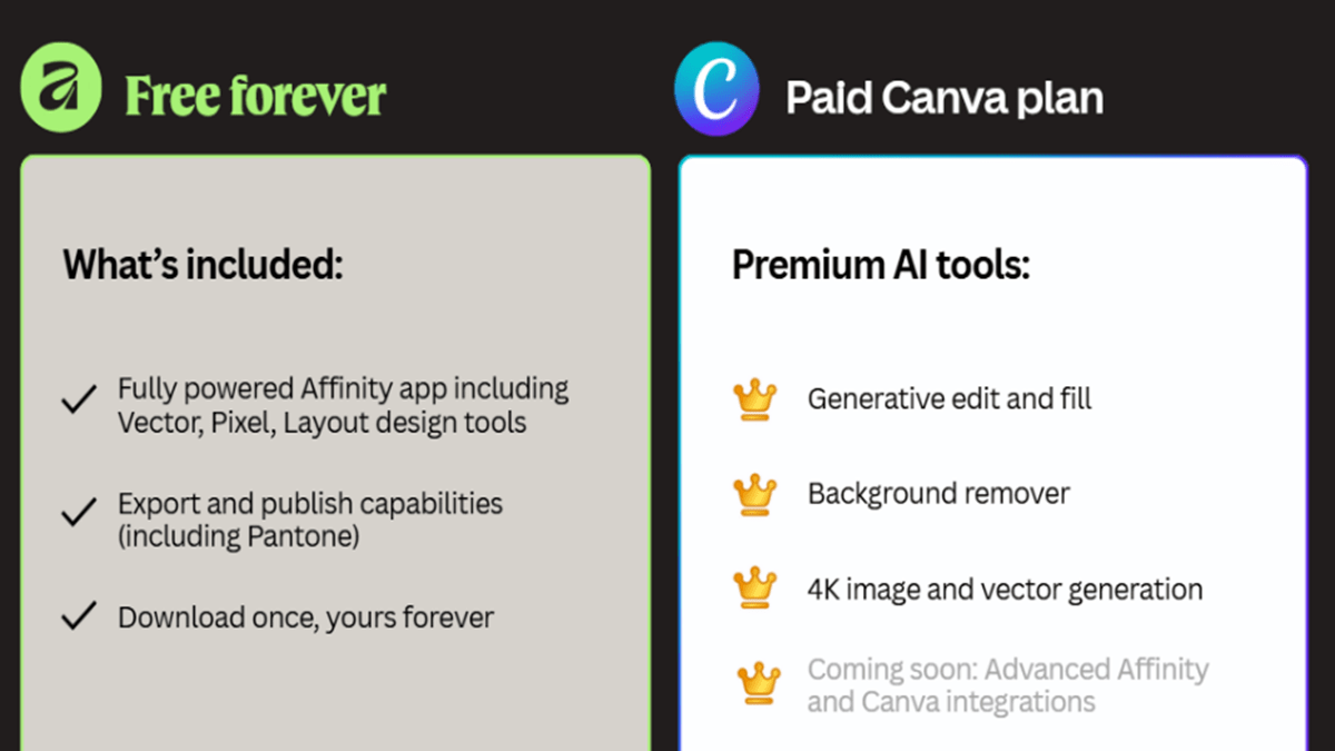 Affinity’s free pricing plan and Canva’s paid plan with premium AI tools