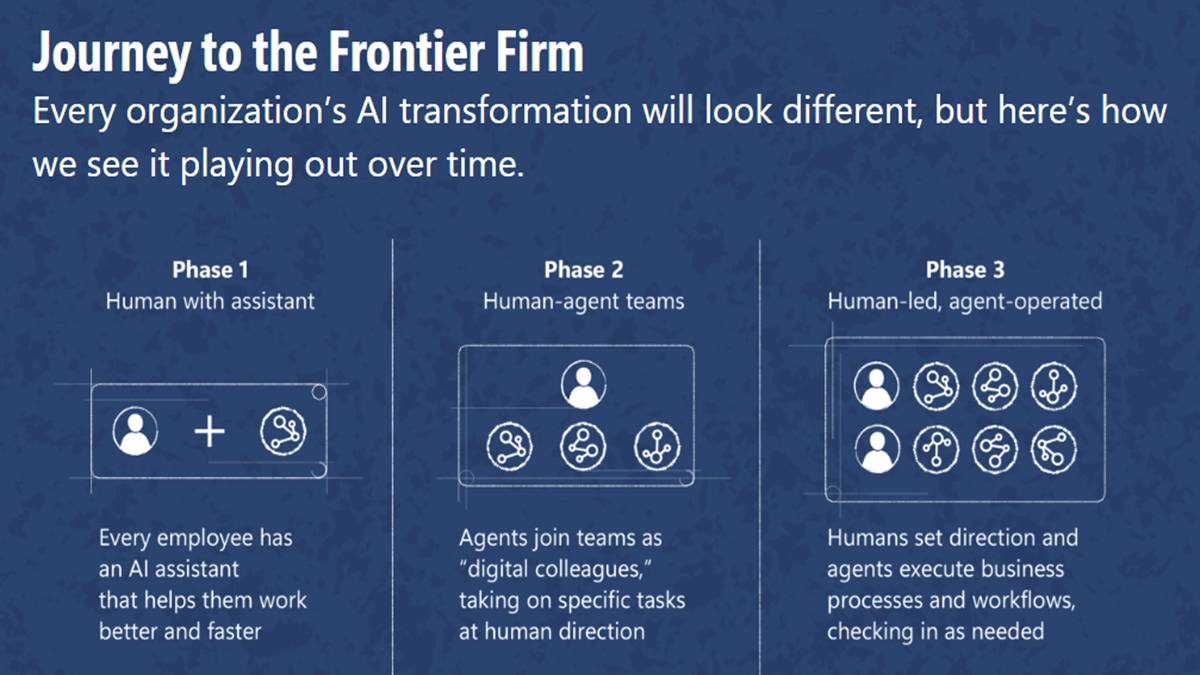 As AI integrates into workplaces, the agent boss emerges to build, delegate to, and manage AI agents to amplify their productivity.