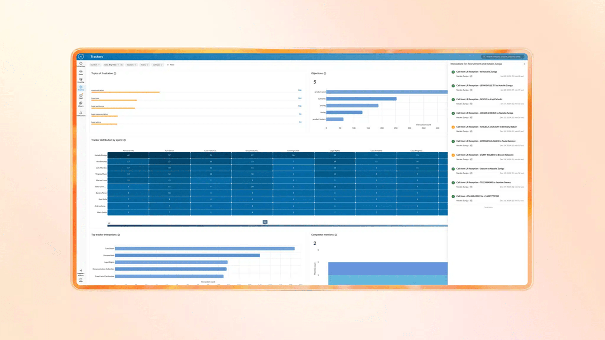 The RingSense Trackers Dashboard with a unified agent and customer trackers to simplify navigation and spotting performance trends