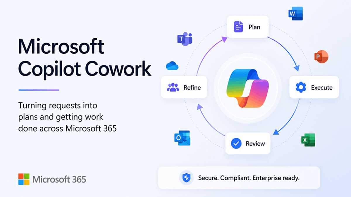 Illustration of Microsoft Copilot Cowork showing a workflow that transforms requests into plans and executes multi-step work across Microsoft 365