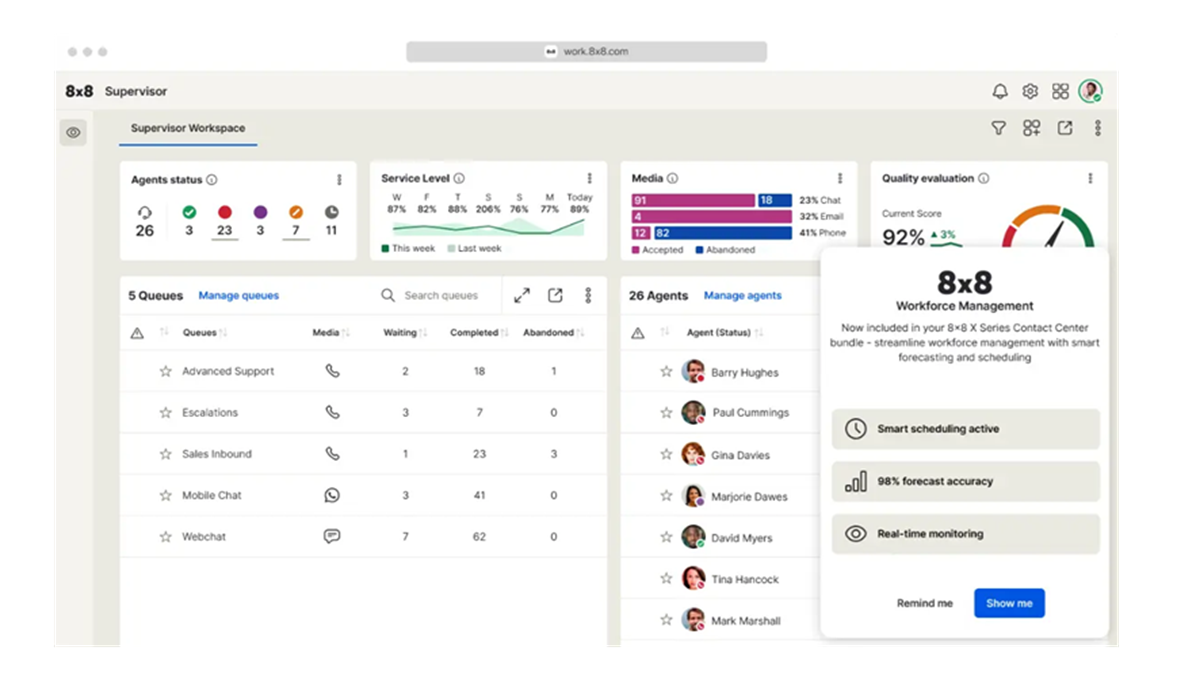 8x8 supervisor dashboard showing real-time service levels, agent status, and built-in workforce management features supporting contact center efficiency
