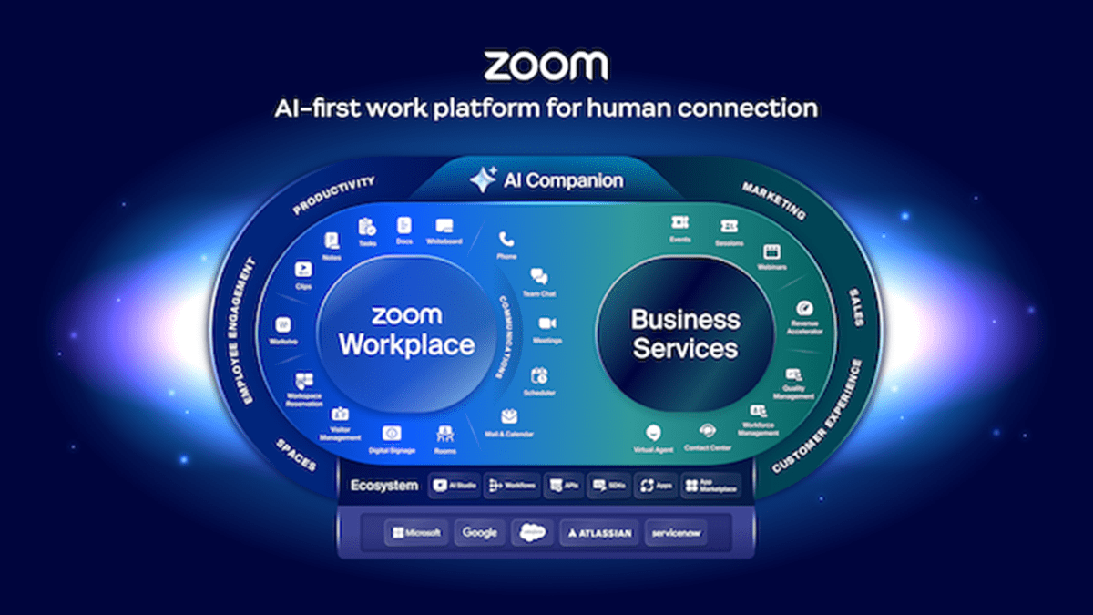 Zoom’s rebranding as Zoom Communications Inc. highlights its goal to help users connect and collaborate seamlessly by integrating its tools into a unified communications platform.