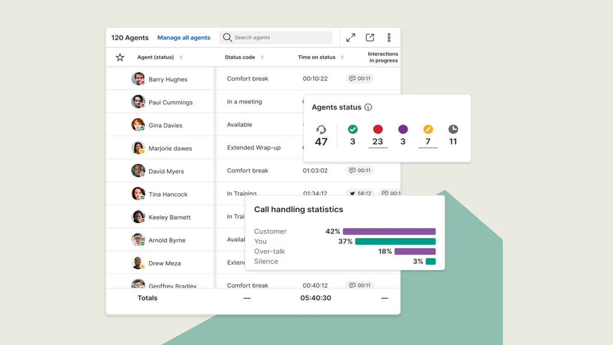 8x8 CX platform featuring agents with their status codes, time on status, and interactions in progress