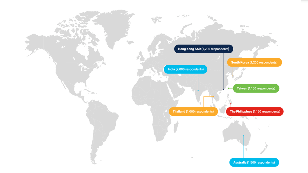 Cisco hybrid work study reveals the number of respondents from Hong Kong, South Korea, India, Taiwan, Thailand, The Philippines, and Australia.