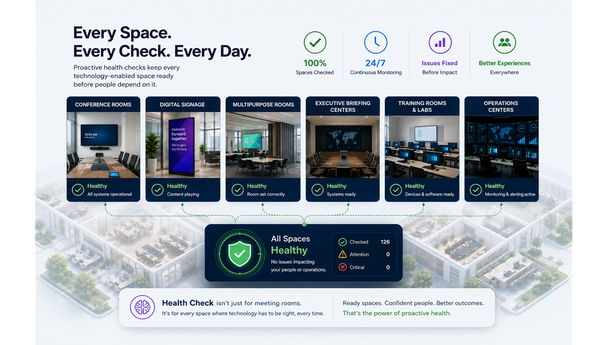 NetSpeek graphic showing Health Check monitoring technology readiness across conference rooms, digital signage, multipurpose rooms, executive briefing centers, training rooms, and operations centers