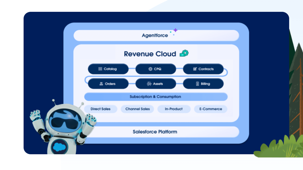 Diagram showing Salesforce Agentforce integrated with Revenue Cloud, highlighting modules like CPQ, Billing, Contracts, and support for multiple sales channels