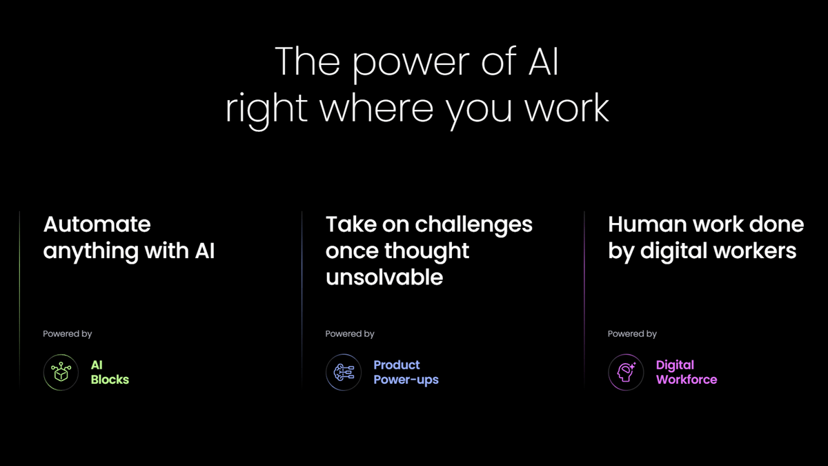 Monday.com’s AI Vision is built around three pillars: AI Blocks, Product Power-ups, and the Digital Workforce.